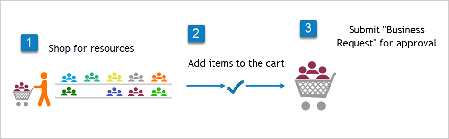 IAM Shop Interface