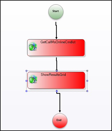Connected workflow