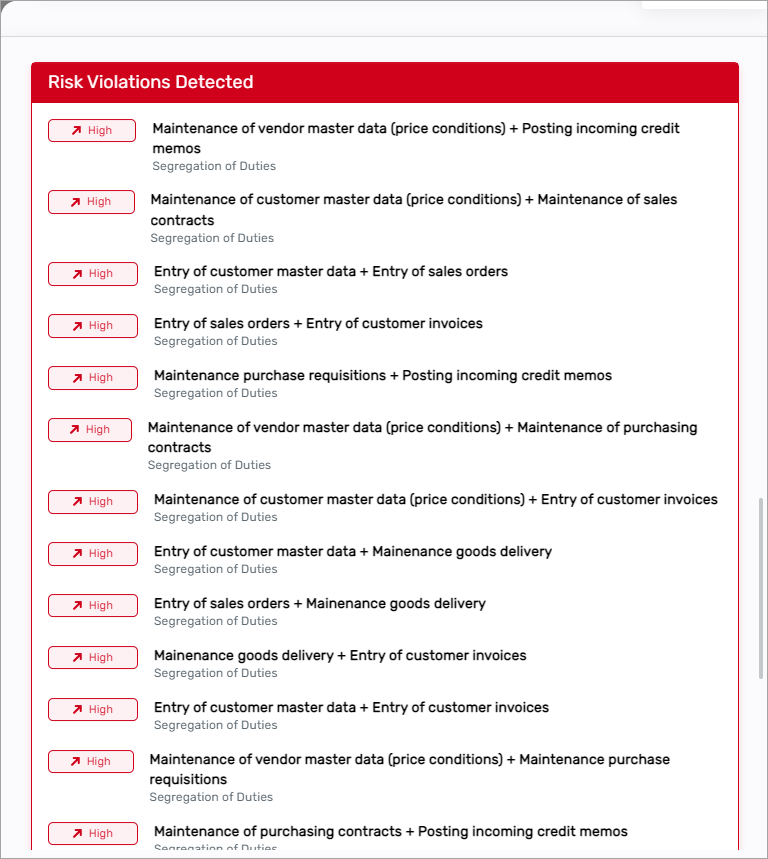 Risk Violations