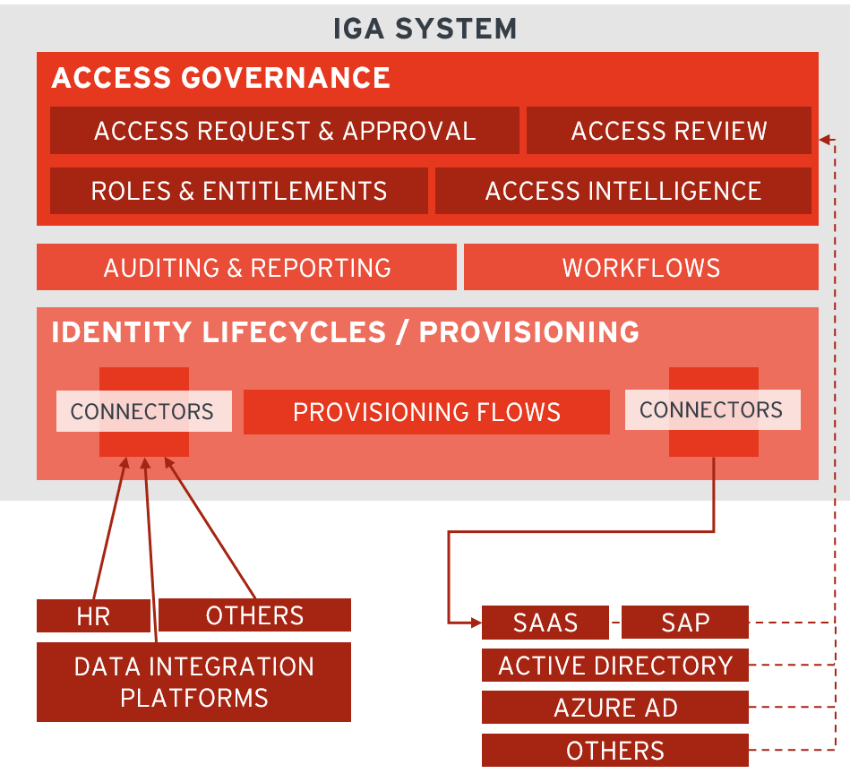 IGA Overview